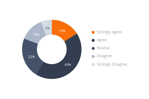 onboarding new developers