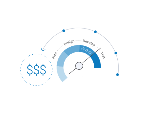 BDD Framework to Accelerate Your Shift Left Movement 