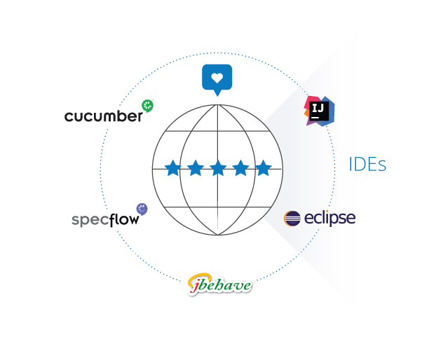 Choose Among the Most Popular BDD Tools