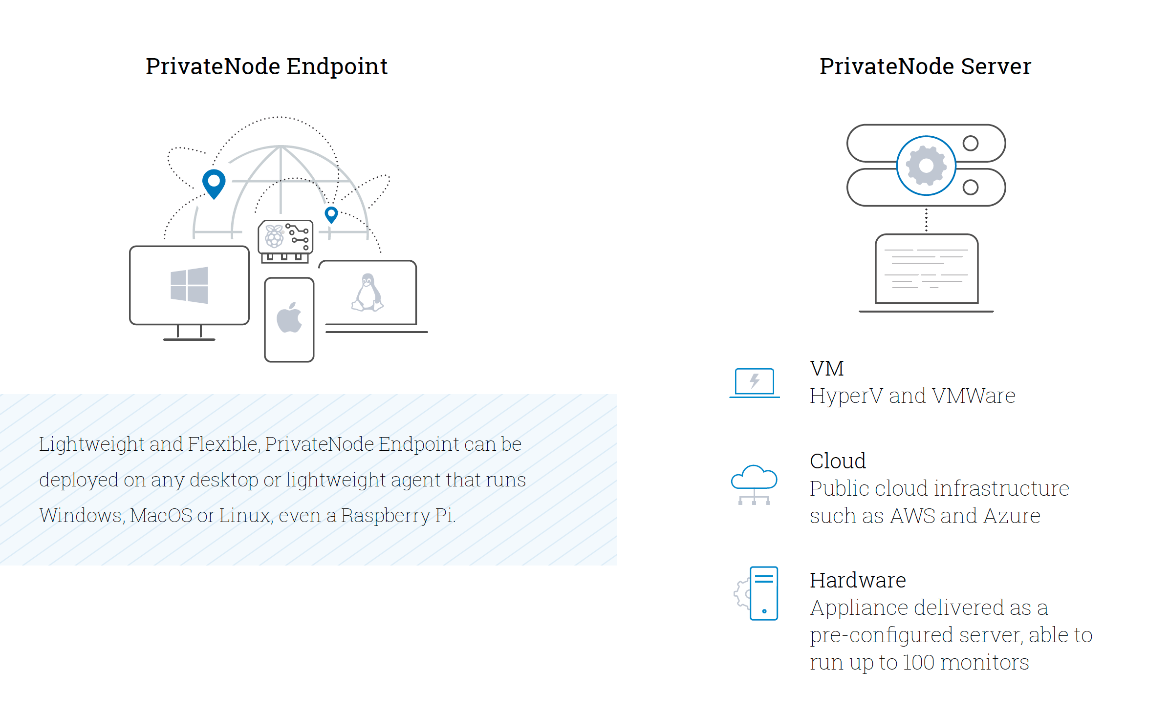 Monitor Private APIs and Web Services